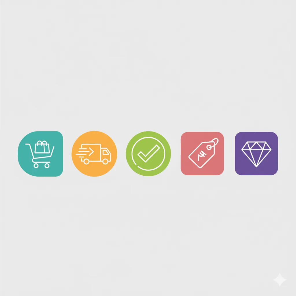 Icons representing tips for Indian artificial jewellery online shopping: cart, delivery, price, checkmark